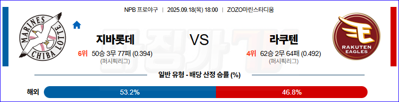 2025-09-18 NPB 지바롯데 라쿠텐 KBO/NPB분석 무료중계 스포츠분석 관련 이미지