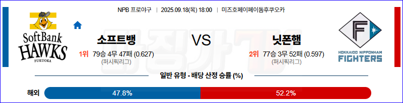 2025-09-18 NPB 소프트뱅크 니혼햄 KBO/NPB분석 무료중계 스포츠분석 관련 이미지