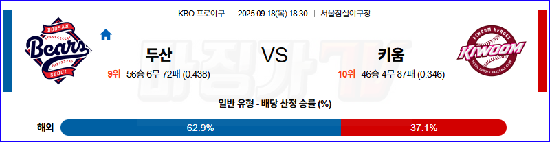 2025-09-18 KBO 두산 키움 KBO/NPB분석 무료중계 스포츠분석 관련 이미지
