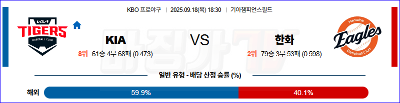 2025-09-18 KBO KIA 한화 KBO/NPB분석 무료중계 스포츠분석 관련 이미지