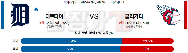 2025-09-19 MLB 디트로이트 클리블랜드 MLB분석 무료중계 스포츠분석 관련 이미지