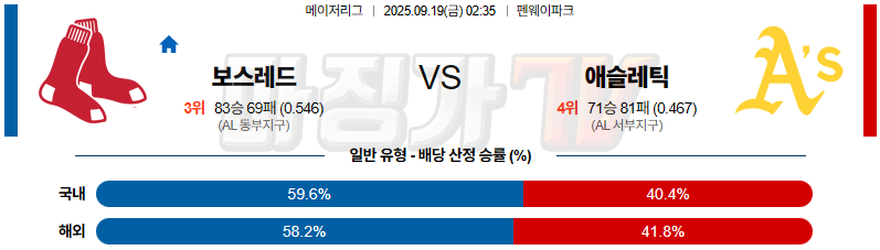 2025-09-19 MLB 보스턴 애슬레틱스 MLB분석 무료중계 스포츠분석 관련 이미지