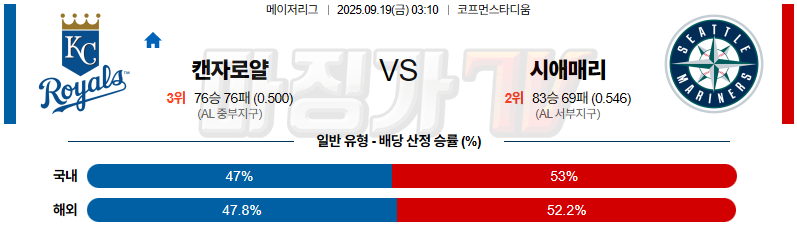 2025-09-19 MLB 캔자스시티 시애틀 MLB분석 무료중계 스포츠분석 관련 이미지