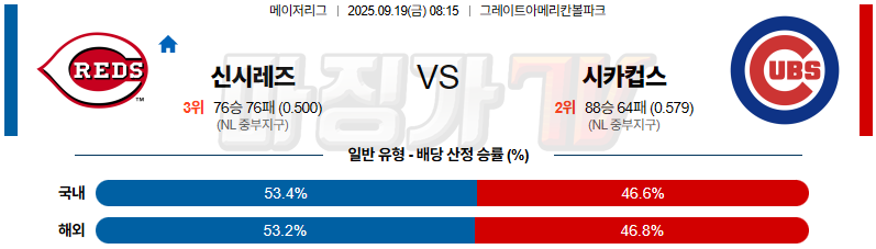 2025-09-19 MLB 신시내티 시카고C MLB분석 무료중계 스포츠분석 관련 이미지