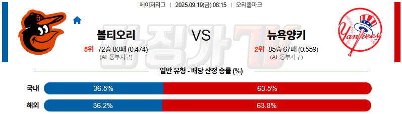 2025-09-19 MLB 볼티모어 뉴욕양키스 MLB분석 무료중계 스포츠분석 관련 이미지