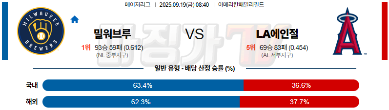 2025-09-19 MLB 밀워키 LA에인절스 MLB분석 무료중계 스포츠분석 관련 이미지