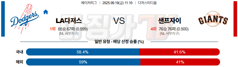 2025-09-19 MLB LA다저스 샌프란시스코 MLB분석 무료중계 스포츠분석 관련 이미지