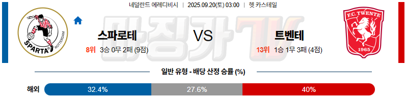 2025-09-20 에레디비지 스파르타 로테르담 트벤테 해외축구분석 무료중계 스포츠분석 관련 이미지