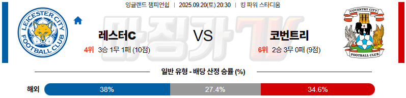 2025-09-20 잉글랜드 챔피언쉽 레스터 시티 코번트리 시티 해외축구분석 무료중계 스포츠분석 관련 이미지