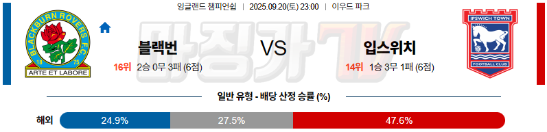2025-09-20 잉글랜드 챔피언쉽 블랙번 로버스 입스위치 타운 해외축구분석 무료중계 스포츠분석 관련 이미지