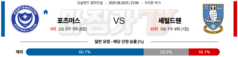 2025-09-20 잉글랜드 챔피언쉽 포츠머스 FC 셰필드 웬즈데이 해외축구분석 무료중계 스포츠분석 관련 이미지