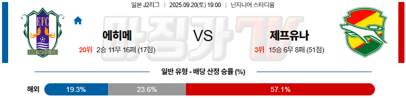 2025-09-20 J리그 2 에히메 FC 제프 유나이티드 K리그/J리그분석 무료중계 스포츠분석 관련 이미지