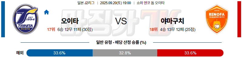 2025-09-20 J리그 2 오이타 트리니타 레노파 야마구치 K리그/J리그분석 무료중계 스포츠분석 관련 이미지