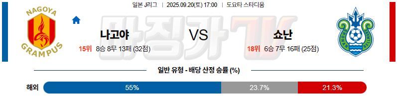 2025-09-20 J리그 1 나고야 그램퍼스 쇼난 벨마레 K리그/J리그분석 무료중계 스포츠분석 관련 이미지