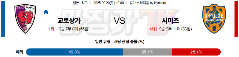 2025-09-20 J리그 1 교토 상가 FC 시미즈 에스펄스 K리그/J리그분석 무료중계 스포츠분석 관련 이미지