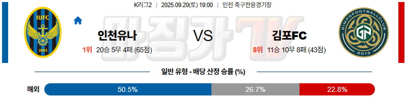 2025-09-20 K리그 2 인천 유나이티드 FC 김포 FC K리그/J리그분석 무료중계 스포츠분석 관련 이미지