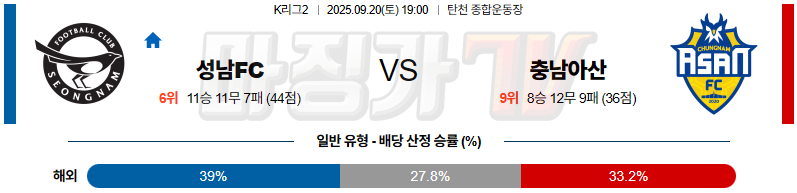 2025-09-20 K리그 2 성남 FC 충남아산 K리그/J리그분석 무료중계 스포츠분석 관련 이미지
