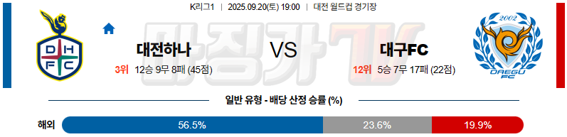 2025-09-20 K리그 1 대전 시티즌 대구 FC K리그/J리그분석 무료중계 스포츠분석 관련 이미지