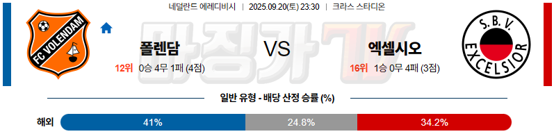 2025-09-20 에레디비지 폴랜담 엑셀시오르 해외축구분석 무료중계 스포츠분석 관련 이미지