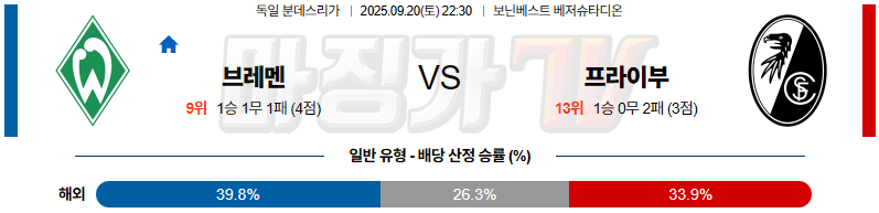 2025-09-20 분데스리가 SV 베르더 브레멘 SC 프라이부르크 해외축구분석 무료중계 스포츠분석 관련 이미지
