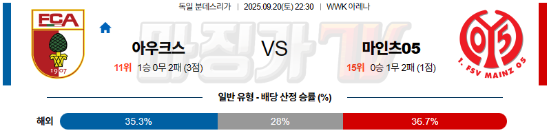 2025-09-20 분데스리가 아우크스부르크 마인츠 해외축구분석 무료중계 스포츠분석 관련 이미지