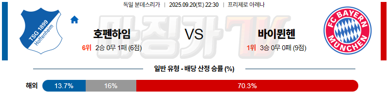 2025-09-20 분데스리가 TSG 1899 호펜하임 바이에른 뮌헨 해외축구분석 무료중계 스포츠분석 관련 이미지