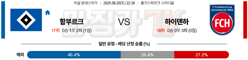 2025-09-20 분데스리가 함부르크 FC 하이덴하임 해외축구분석 무료중계 스포츠분석 관련 이미지