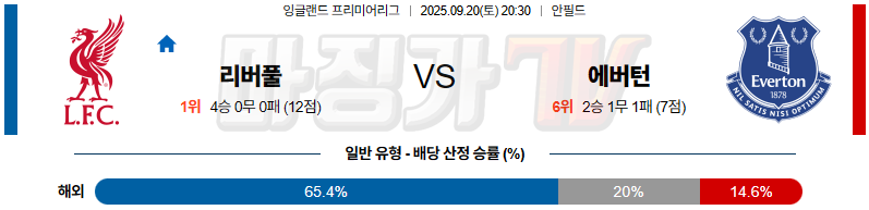 2025-09-20 프리미어리그 리버풀 FC 에버턴 해외축구분석 무료중계 스포츠분석 관련 이미지