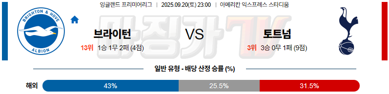 2025-09-20 프리미어리그 브라이턴 & 호브 앨비언 토트넘 홋스퍼 해외축구분석 무료중계 스포츠분석 관련 이미지