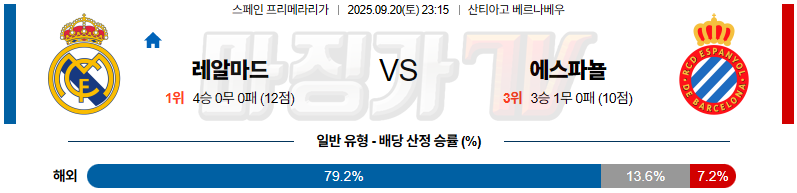 2025-09-20 라리가 레알 마드리드 RCD 에스파뇰 해외축구분석 무료중계 스포츠분석 관련 이미지