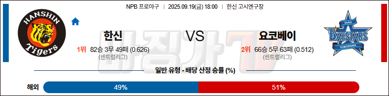 2025-09-19 NPB 한신 요코하마 KBO/NPB분석 무료중계 스포츠분석 관련 이미지