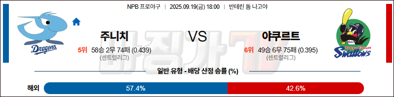 2025-09-19 NPB 주니치 야쿠르트 KBO/NPB분석 무료중계 스포츠분석 관련 이미지