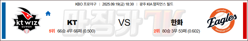 2025-09-19 KBO KT 한화 KBO/NPB분석 무료중계 스포츠분석 관련 이미지