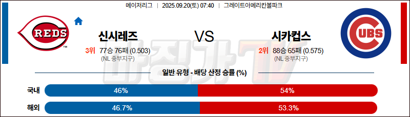 2025-09-20 MLB 신시내티 시카고C MLB분석 무료중계 스포츠분석 관련 이미지