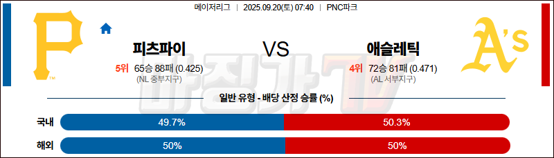 2025-09-20 MLB 피츠버그 애슬레틱스 MLB분석 무료중계 스포츠분석 관련 이미지