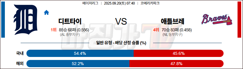 2025-09-20 MLB 디트로이트 애틀랜타 MLB분석 무료중계 스포츠분석 관련 이미지