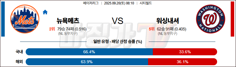 2025-09-20 MLB 뉴욕메츠 워싱턴 MLB분석 무료중계 스포츠분석 관련 이미지