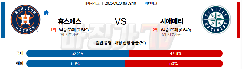 2025-09-20 MLB 휴스턴 시애틀 MLB분석 무료중계 스포츠분석 관련 이미지