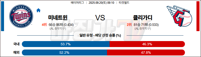 2025-09-20 MLB 미네소타 클리블랜드 MLB분석 무료중계 스포츠분석 관련 이미지
