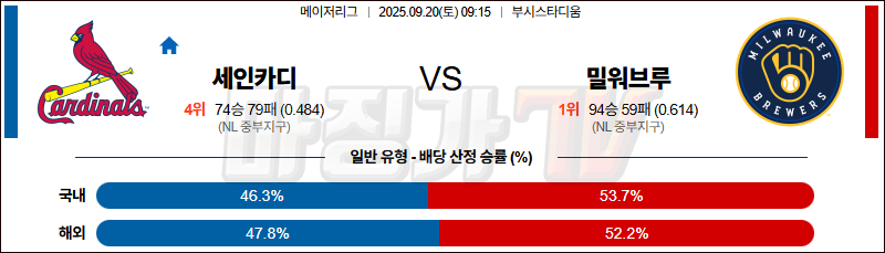 2025-09-20 MLB 세인트루이스 밀워키 MLB분석 무료중계 스포츠분석 관련 이미지