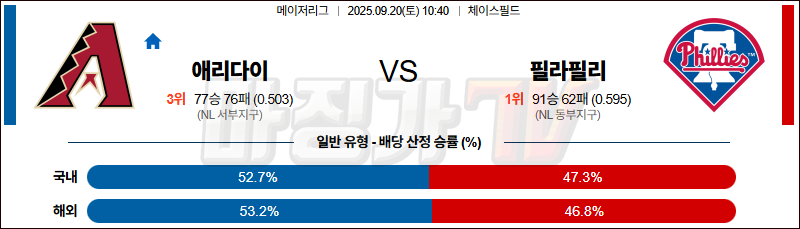2025-09-20 MLB 애리조나 필라델피아 MLB분석 무료중계 스포츠분석 관련 이미지