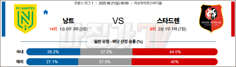 2025-09-21 리그앙 FC 낭트 스타드 렌 FC 해외축구분석 무료중계 스포츠분석 관련 이미지
