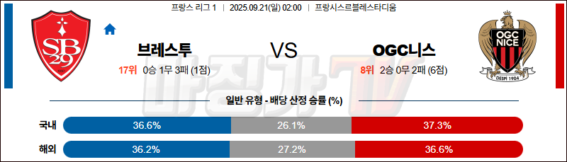 2025-09-21 리그앙 스타드 브레스트 29 OGC 니스 해외축구분석 무료중계 스포츠분석 관련 이미지
