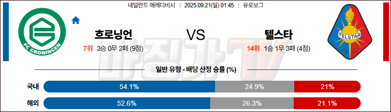 2025-09-21 에레디비지 FC 흐로닝언 텔스타 해외축구분석 무료중계 스포츠분석 관련 이미지