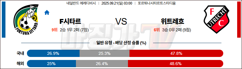2025-09-21 에레디비지 SC 포르투나 시타르트 FC 위트레흐트 해외축구분석 무료중계 스포츠분석 관련 이미지