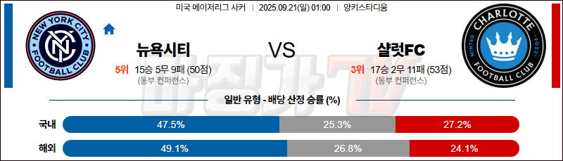 2025-09-21 메이저리그사커 뉴욕 시티 FC 샬럿 FC 해외축구분석 무료중계 스포츠분석 관련 이미지