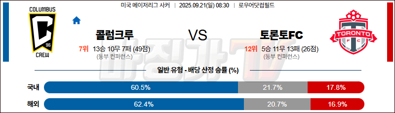 2025-09-21 메이저리그사커 콜럼버스 크루 토론토 FC 해외축구분석 무료중계 스포츠분석 관련 이미지