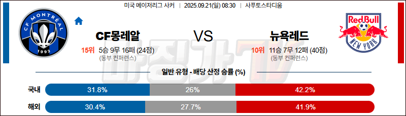 2025-09-21 메이저리그사커 CF 몽레알 뉴욕 레드불스 해외축구분석 무료중계 스포츠분석 관련 이미지