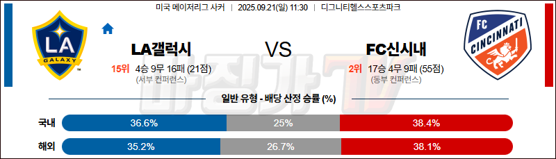 2025-09-21 메이저리그사커 LA 갤럭시 FC 신시내티 해외축구분석 무료중계 스포츠분석 관련 이미지