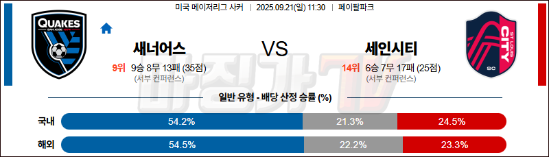 2025-09-21 메이저리그사커 산호세 어스퀘이크 세인트루이스 시티 FC 해외축구분석 무료중계 스포츠분석 관련 이미지